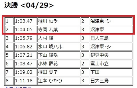400mh