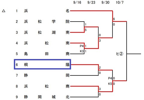 桐陽