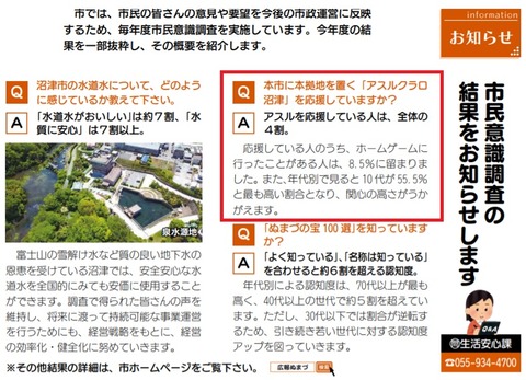 市民意識調査アスル