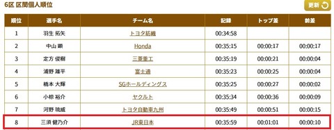 三須健のすけ