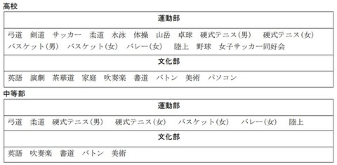 市立高部活動一覧