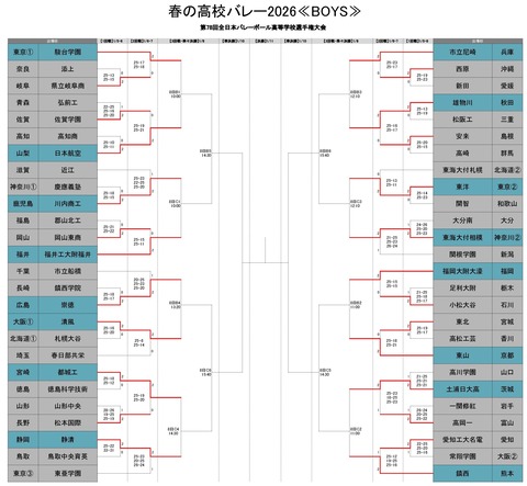 260107男子2026春高トーナメント表-scaled
