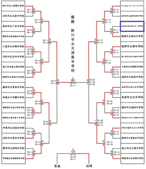 バレー女子県大会
