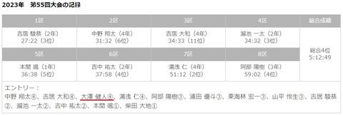 中央大学_全日本駅伝
