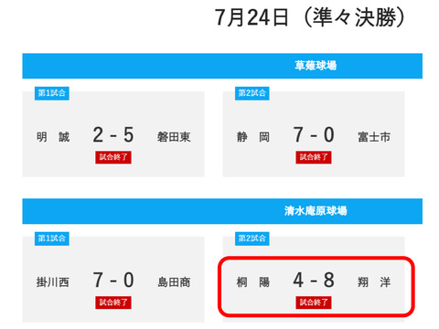 試合結果 (1)