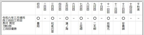 長村