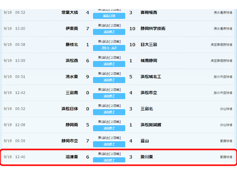 結果