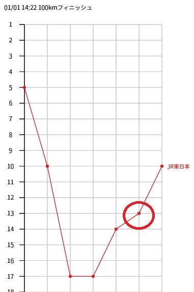 三須選手