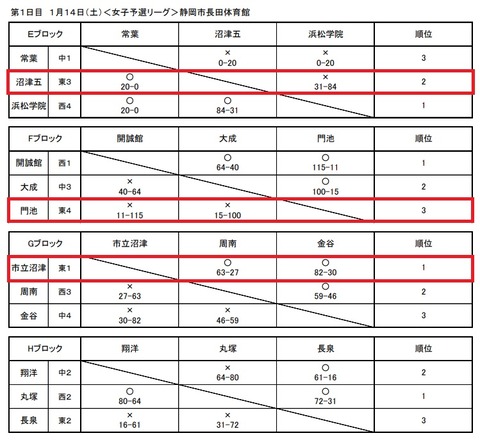女子予選リーグ
