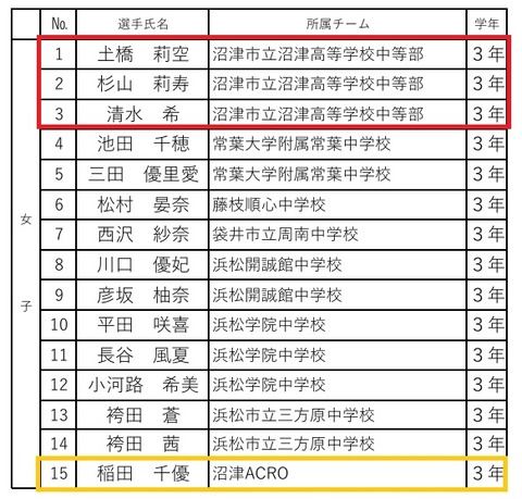 優秀選手