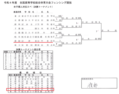 エペ女子決勝トーナメント