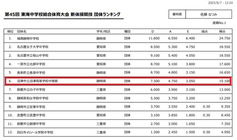 市立新体操
