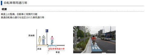 自転車専用通行帯