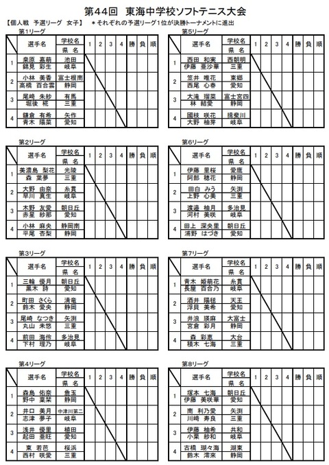 予選リーグ表