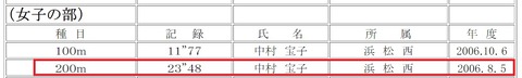 200記録