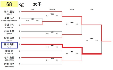 森川トーナメント表