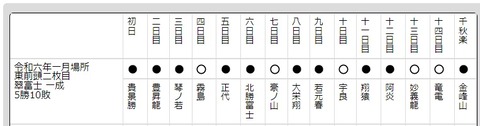 緑