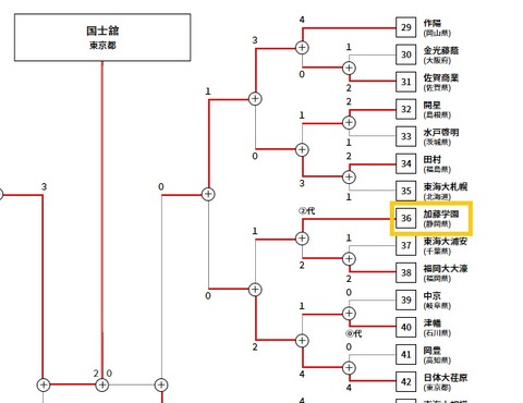 加藤学園