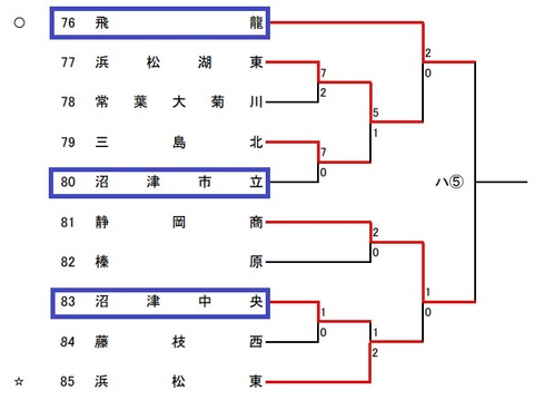飛龍_市立_中央