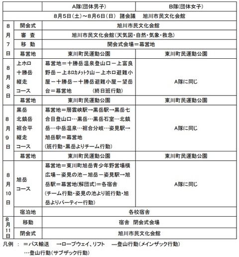 登山競技日程
