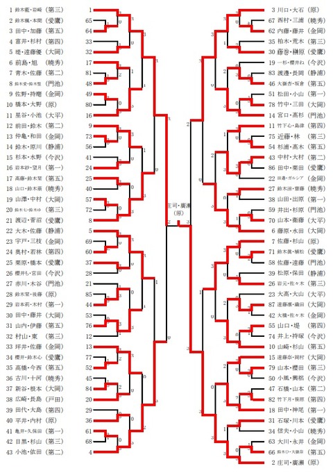 市女子個人