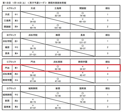 男子予選リーグ