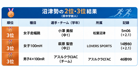 ChatGPT 画像 2026年9月27日 01_09_53