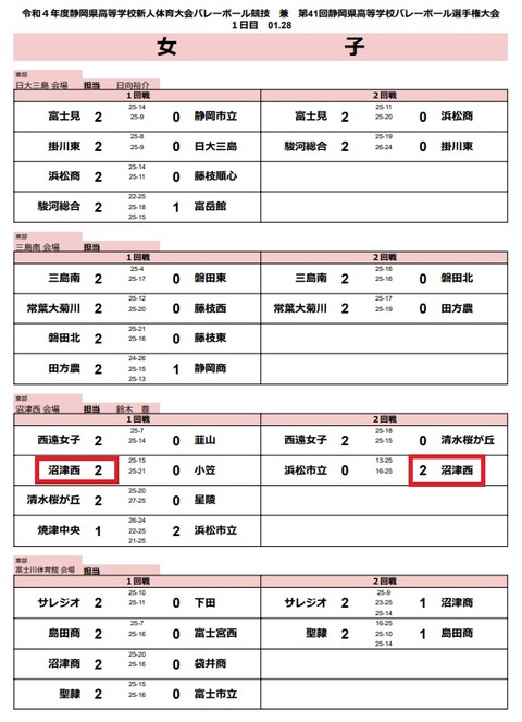 西高1