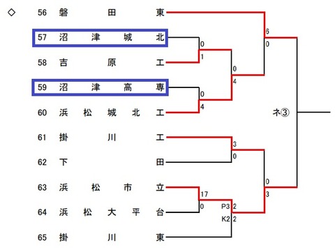 沼津城北_高専