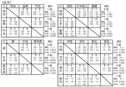 女子予選リーグ