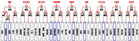 高校野球秋季大会