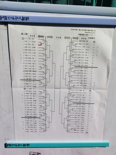 男子個人トーナメント表