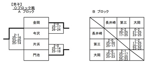 バレー男子ブロック