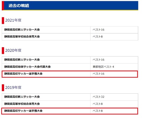 飛龍成績