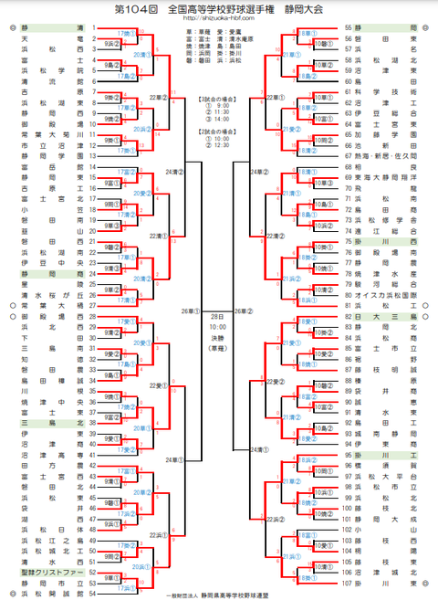 高校野球トーナメント表