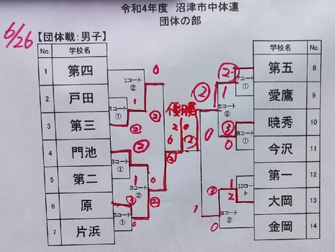 男子団体結果