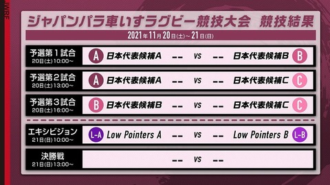 車いすラグビー２