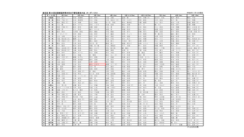 名称未設定のデザイン