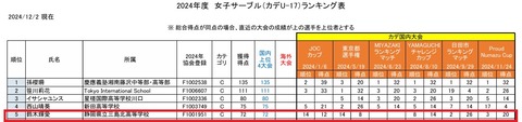 日本ランク