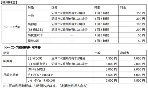 トレーニング室利用料金