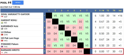 バーナード予選