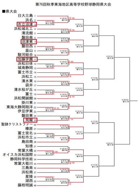 秋季県大会1回戦