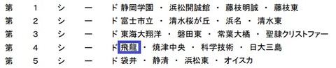 シード校