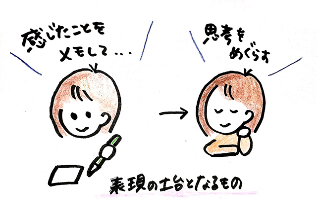 わたしの表現プロセスを公開します Classic Lab 雪国の暮らしを紡ぐ 研究の日々