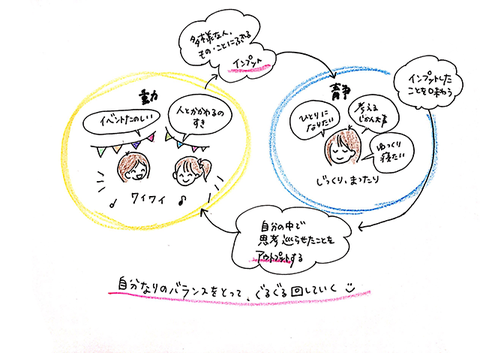 静と動