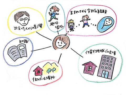 ことば応用編2