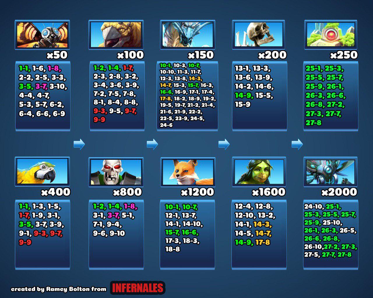 アバター集め Empires Puzzles エンパズ のメモ