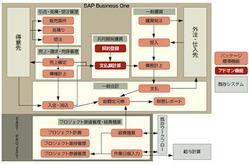 erp02