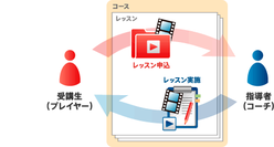 top_conceptdiagram_s