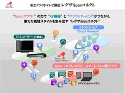 AppsConcept